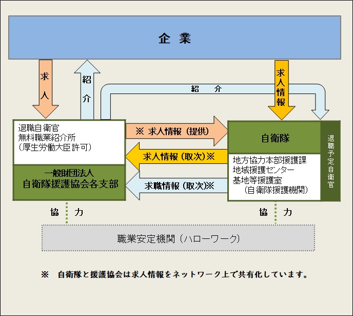 紹介システム