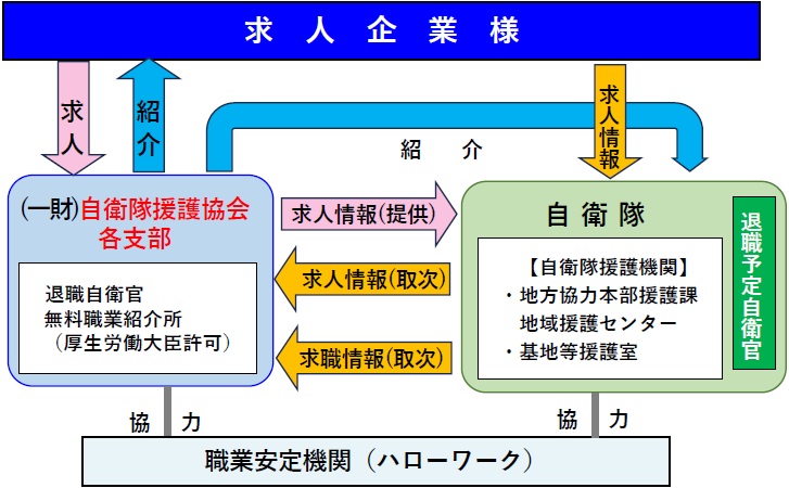 紹介システム